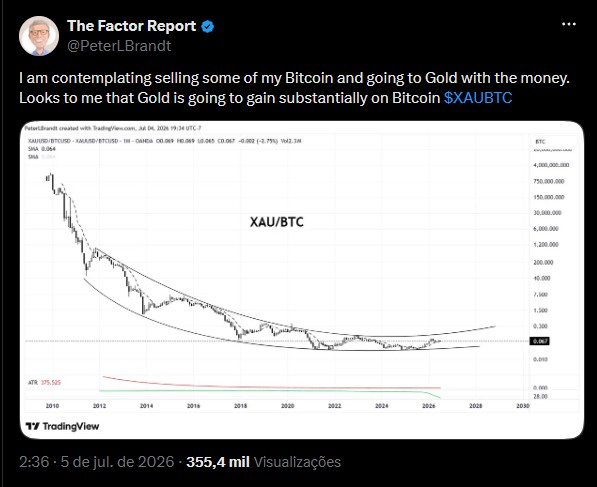 Peter Brandt Says Sell Bitcoin for Gold: A Gold IRA Primer